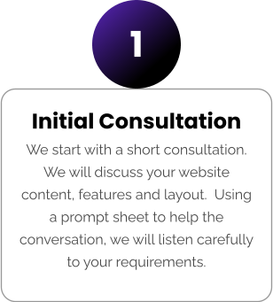 Initial Consultation We start with a short consultation.  We will discuss your website content, features and layout.  Using a prompt sheet to help the conversation, we will listen carefully to your requirements. 1